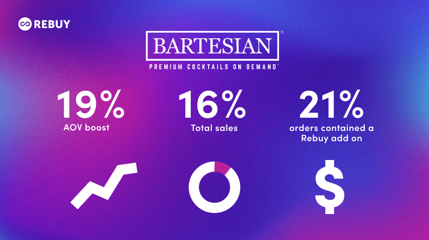 Bartesian used Rebuy to boost revenue during BFCM 2024